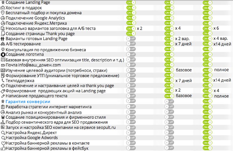 Заказать landing pages