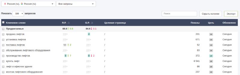 Чтобы отсечь неподходящие запросы для вашего сайта