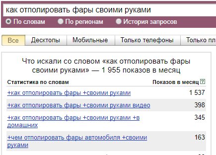 Яндекс.WordStat