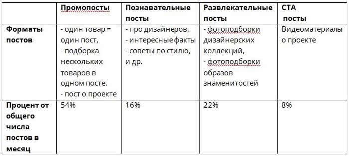 Сводные общие итоги по анализу конкурентов