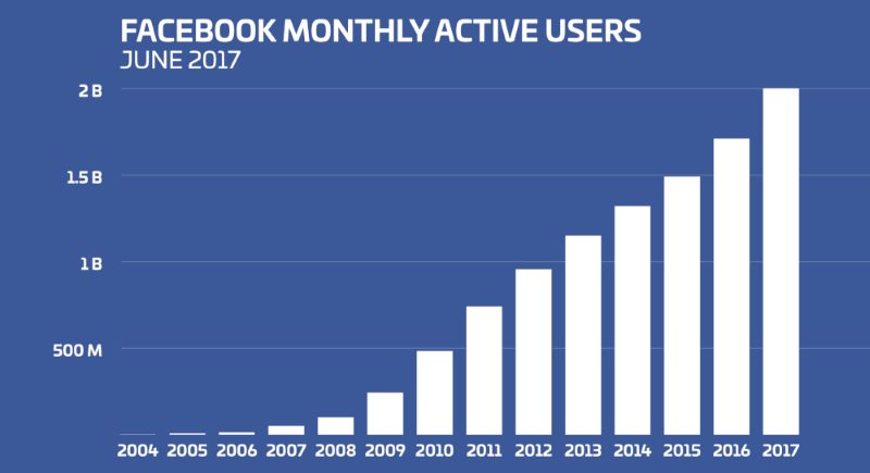 Facebook - платформа для контента Facebook - платформа для контента