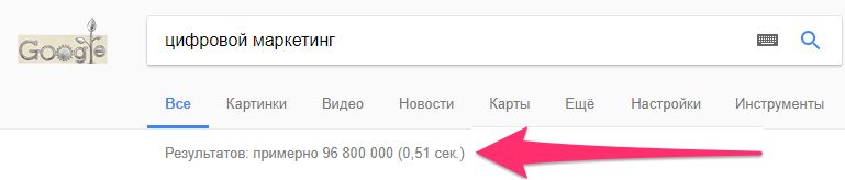 цифровой маркетинг
