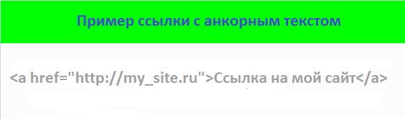 пример ссылки с анкором