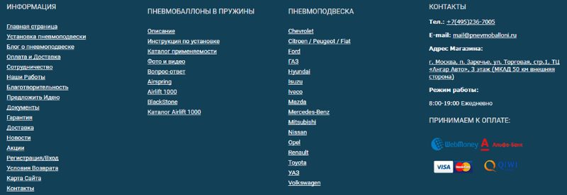 Пример удобного подвала сайта Пример удобного подвала сайта