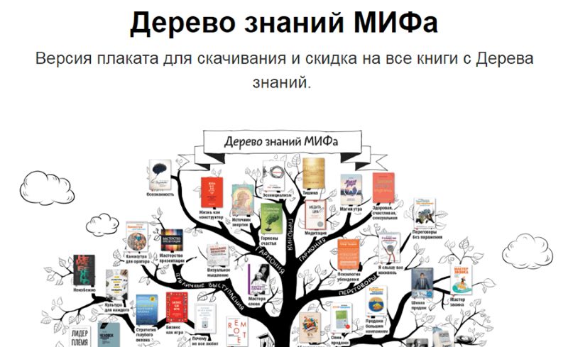 Пример бесплатной инфографики со ссылками на товары Пример бесплатной инфографики со ссылками на товары