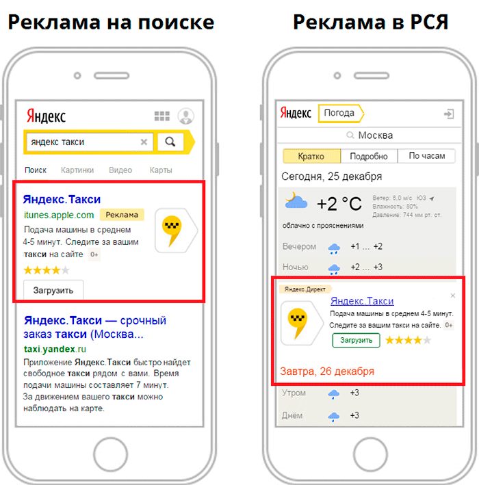Реклама приложений в Яндекс.Директ Реклама приложений в Яндекс.Директ